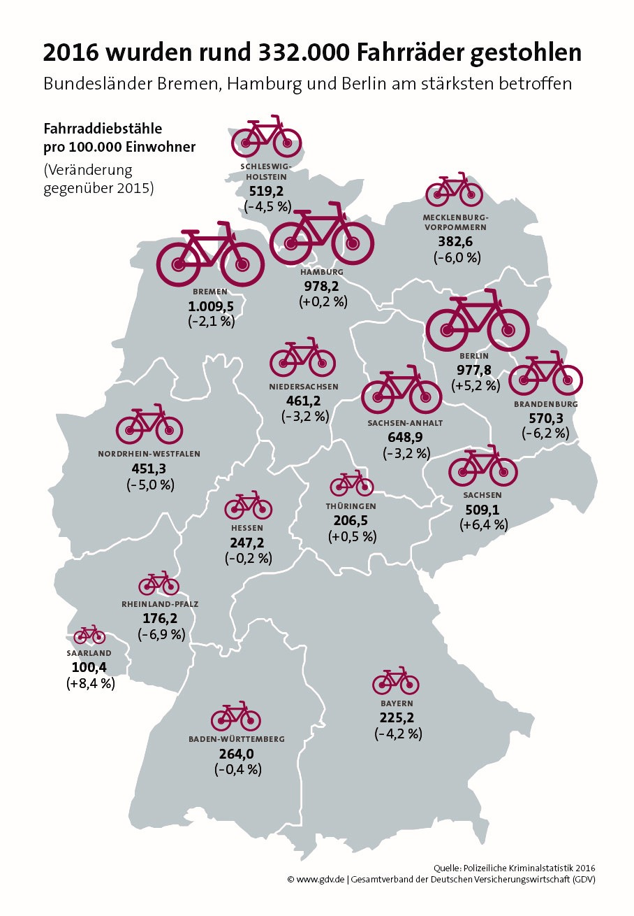 Fahrraddiebstahl